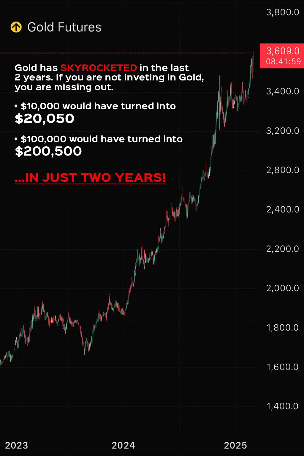 Gold chart portrait view
